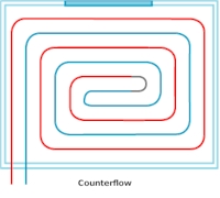 counterflow