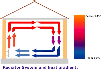 Underfloor Heating Thermostat