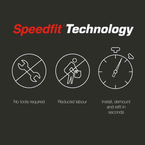 Speedfit technology
